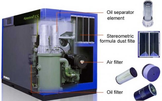 Quy trình vận hành của máy nén khí công nghiệp